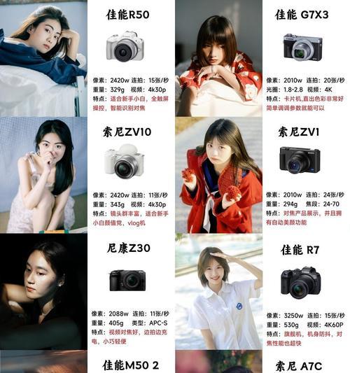 相机拍摄衣服特写镜头技巧是什么？特写镜头对衣服展示有何影响？