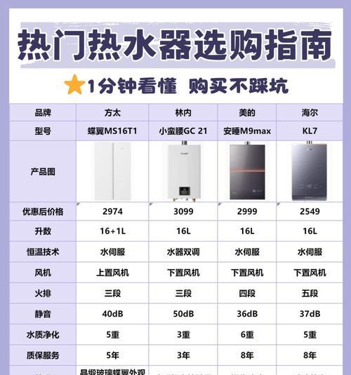 燃气热水器16hp代表什么？选购时应注意什么？