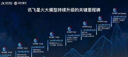 讯飞C10AI手写笔使用方法有哪些？