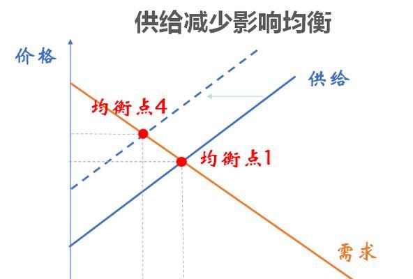 机顶盒使用率下降的原因是什么？替代品有哪些？