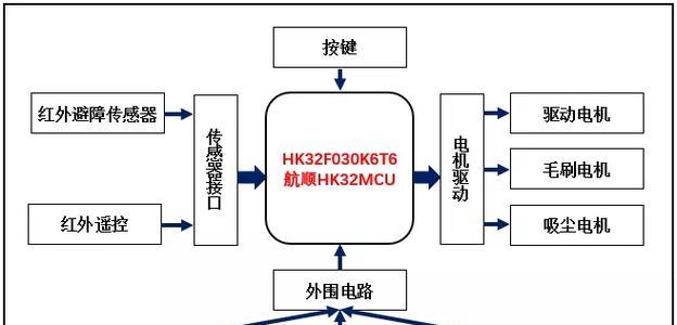 蓝图通用充电器使用指南是什么？