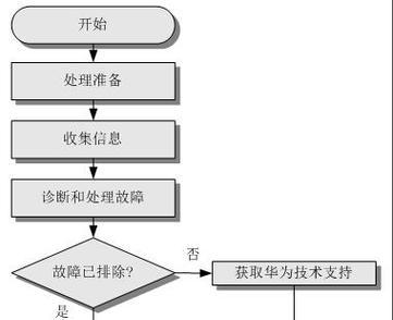 服务器崩坏的原因是什么？如何预防服务器故障？