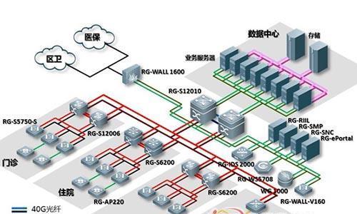 锐捷服务器三个按钮分别代表什么？功能是什么？