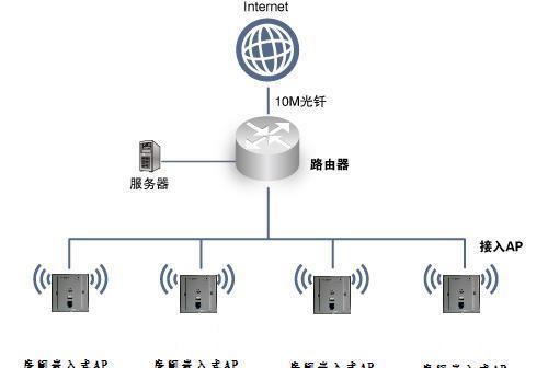 锐捷服务器三个按钮分别代表什么？功能是什么？