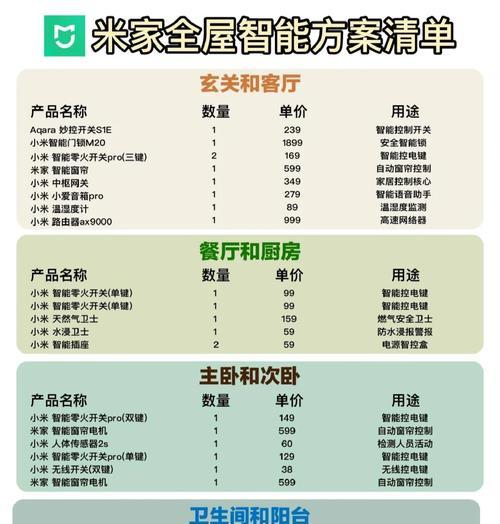小米网关全屋设置步骤是什么？小米网关如何实现智能家居控制？