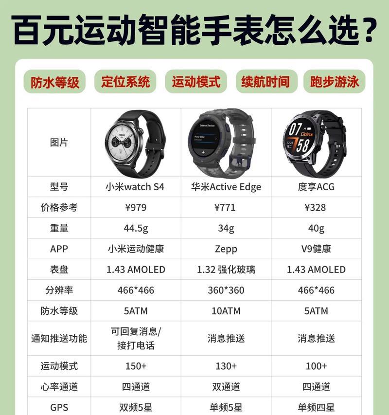 智能手表应用下载方式怎么设置？具体步骤是什么？
