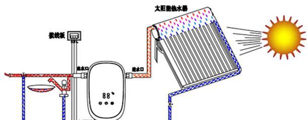 热水器增容双管连接方法是什么？