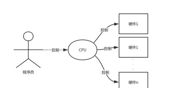 电脑服务器烧坏的原因是什么？