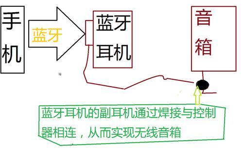 室内有线音箱接线步骤是什么？