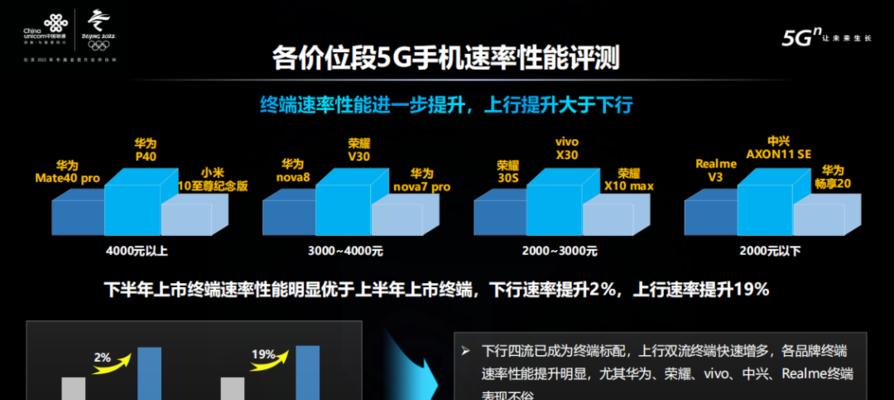 手写笔在苹果华为三星上如何使用？使用过程中有哪些常见问题？