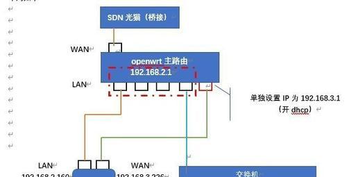 网关盒子的接线方法是什么？