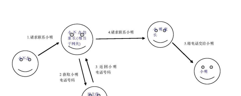 网关盒子的接线方法是什么？