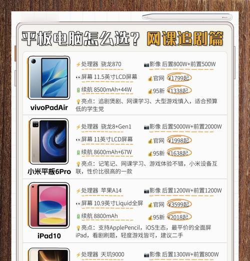 平板电脑还是台式机？如何根据需求选择？