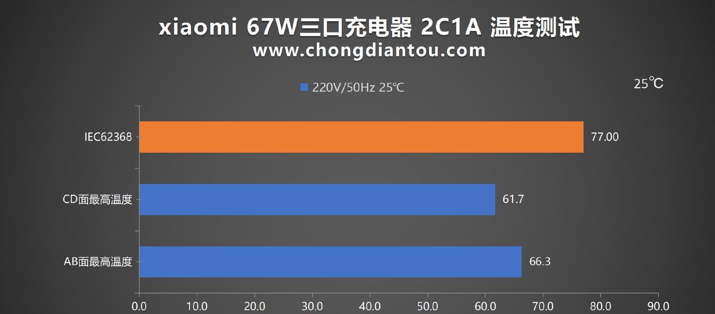 华为充电器67快充功率是多少瓦？