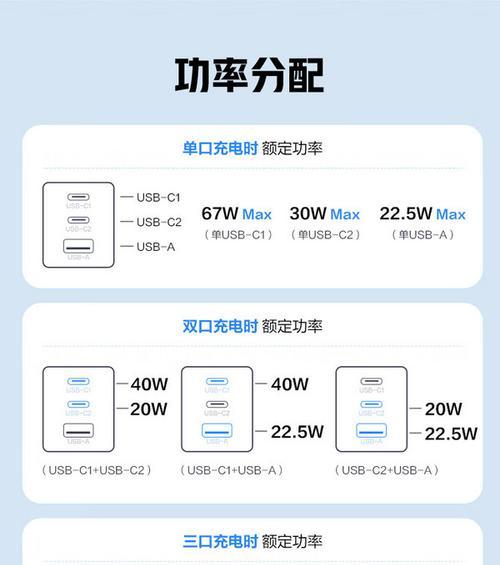 华为充电器67快充功率是多少瓦？