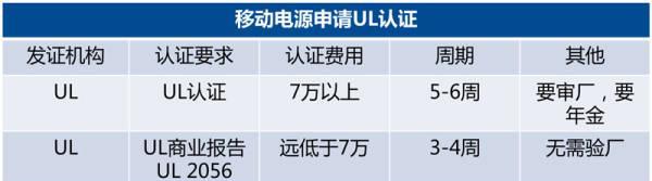 移动防外电源接线方法视频教程？