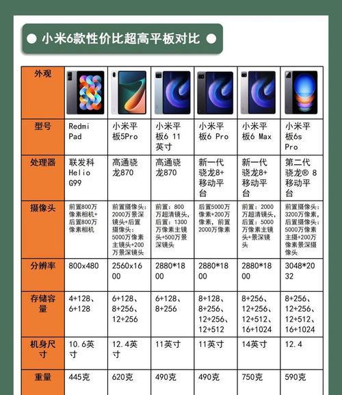 小米二合一平板电脑适合哪种手写笔？如何选择？