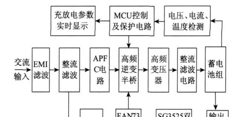 接触性机顶盒的使用方法是什么？使用过程中可能遇到哪些问题？