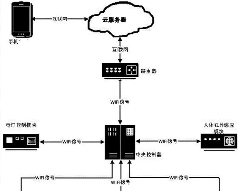无线路由器宽带安装步骤是什么？安装过程中应注意什么？