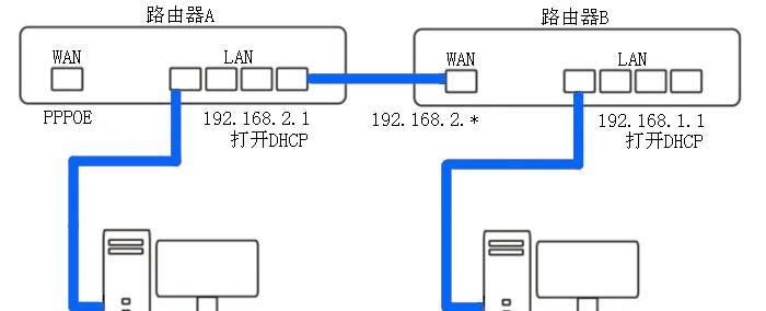无线路由器宽带安装步骤是什么？安装过程中应注意什么？