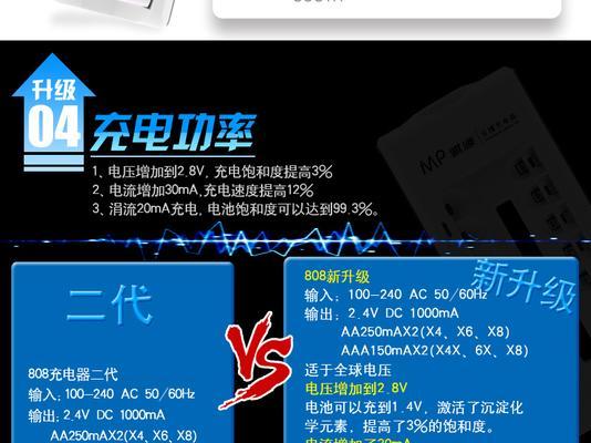 充电器小毫安指的是多少安？如何计算？