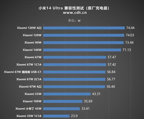 小米14为什么不推荐使用原装充电器？有什么影响？