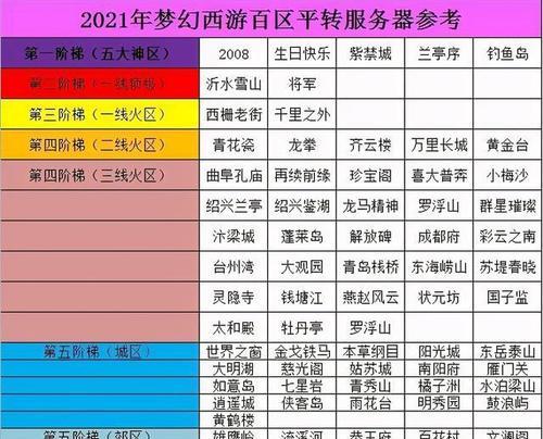 如何验证账号安全梦幻服务器？有哪些方法？