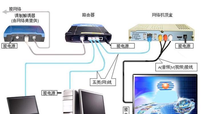 电视机如何当作平板电脑使用？操作步骤是什么？