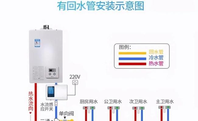 上水热水器专用热水管安装方法是什么？安装时的注意事项？