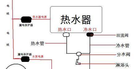 上水热水器专用热水管安装方法是什么？安装时的注意事项？