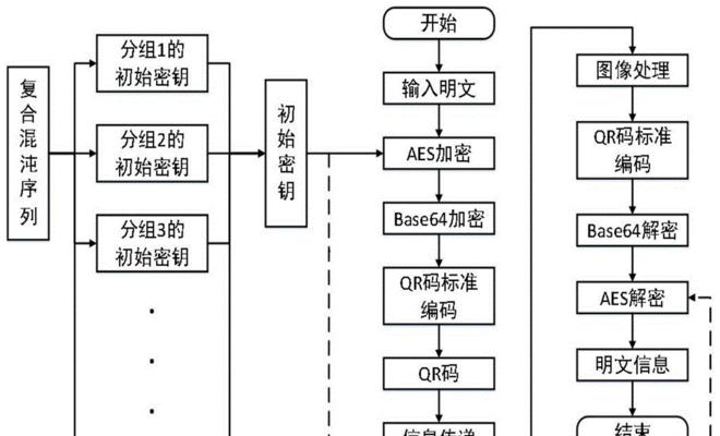 电瓶车充电器溯源编码有何用途？如何查找编码？