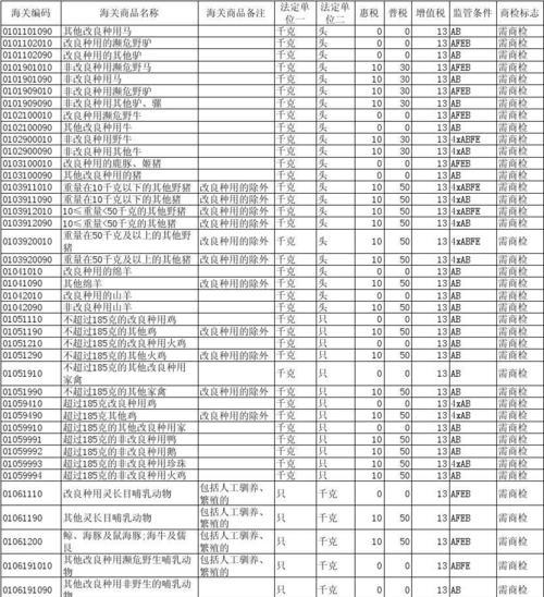 电瓶车充电器溯源编码有何用途？如何查找编码？
