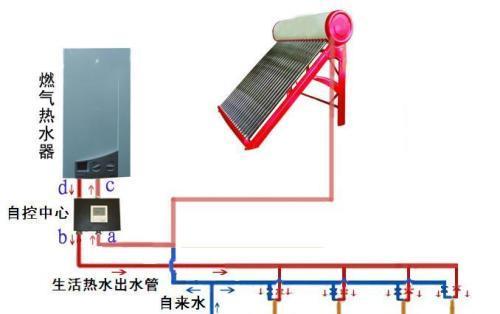 家庭立体热水器安装步骤是什么？
