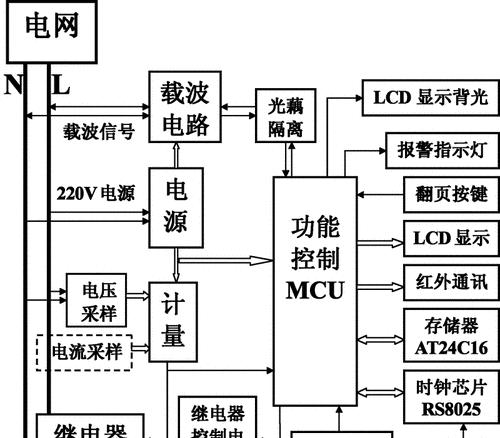 智能手表坏了怎么修理？有哪些常见故障？