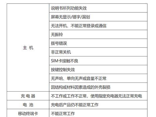 智能手表坏了怎么修理？有哪些常见故障？