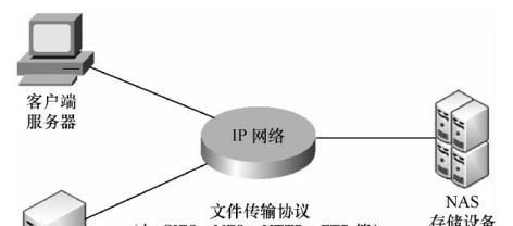云服务器怎么绑定nas？绑定过程中的常见问题有哪些？