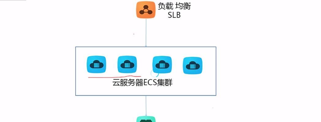 工业集群服务器的概念是什么？它有哪些特点？