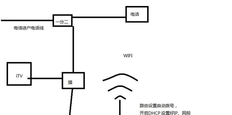 路由器增长线的作用是什么？