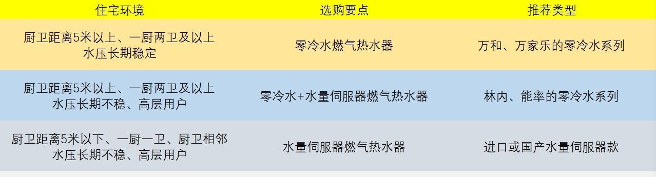 住房的热水器怎么开？遇到故障应该如何处理？