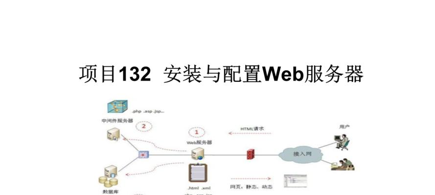 本机安装服务器系统怎么安装？需要哪些工具？