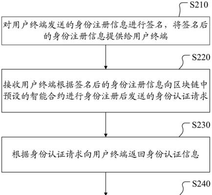 怎么才能打开区块链服务器？区块链服务器的开启步骤是什么？