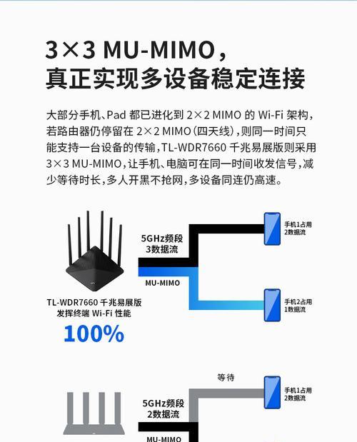 无线桥接路由器应该插哪个口？步骤是怎样的？