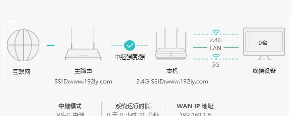 无线桥接路由器应该插哪个口？步骤是怎样的？