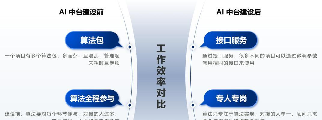 服务器和ai的关系是什么？它们如何协同工作？