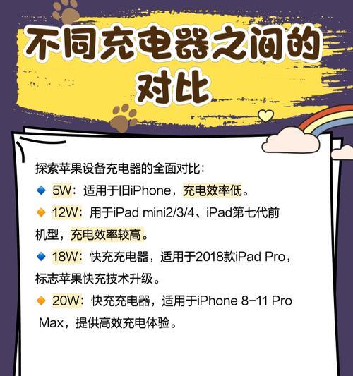 45瓦苹果充电器发布于何时？新充电器有何改进？