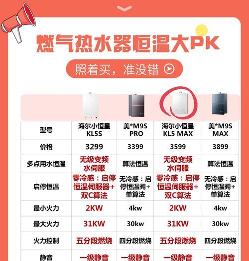 恒温壶热水器如何正确使用？使用过程中有哪些注意事项？