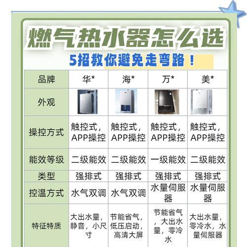 恒温壶热水器如何正确使用？使用过程中有哪些注意事项？
