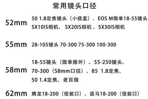 相机镜头盖碎了怎么更换？更换过程中可能会遇到哪些问题？