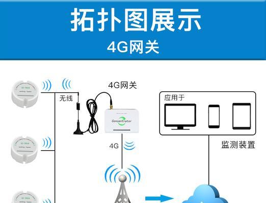 机架无线网关使用视频教程在哪里？如何正确安装和配置？