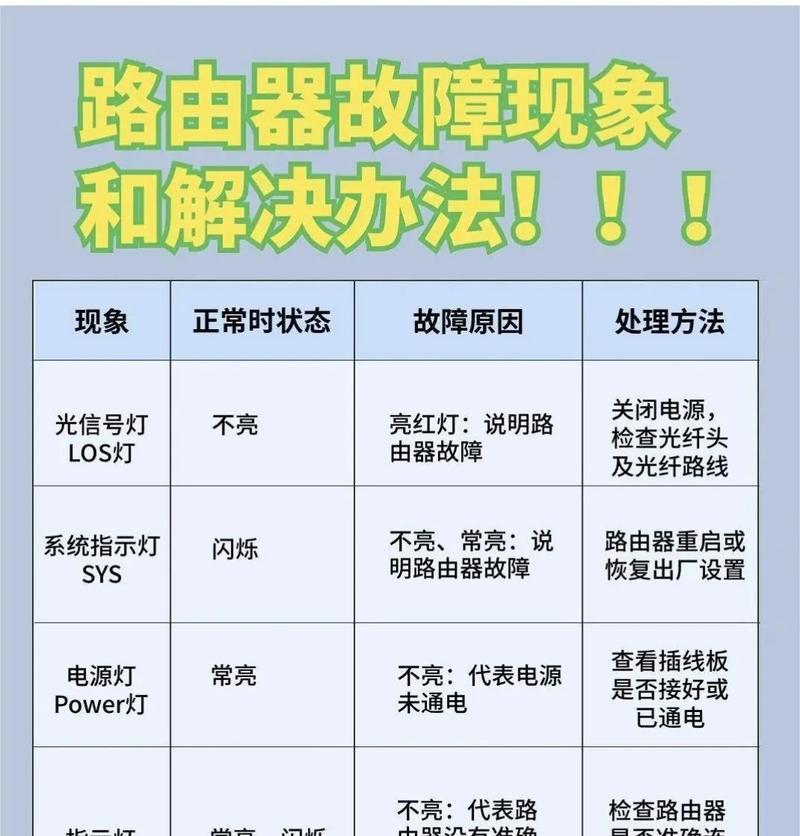 路由器接电器设置步骤是什么？遇到问题如何解决？